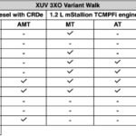 Mahindra XUV 3XO REVX EDGE Launched, Priced From Rs. 9.39 Lakh