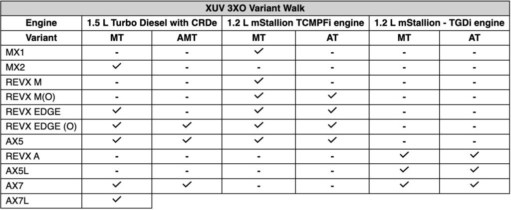 Mahindra XUV 3XO REVX EDGE Launched, Priced From Rs. 9.39 Lakh